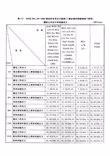 Working and Test Pressures for Standard Pressure Class Valves as Specified in ASME B16.34‑2004