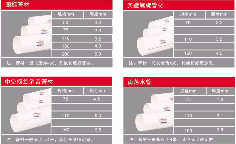 PVC-U排水管等径三通