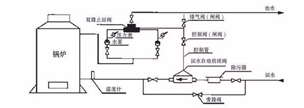 铸铁自动回水启闭阀 KTH41X-10