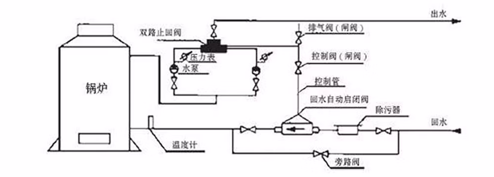 铸铁自动回水启闭阀 KTH11X-10