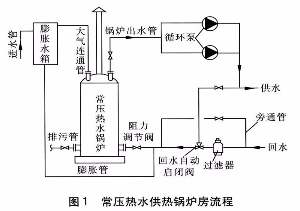 铸铁自动回水启闭阀 KTH11X-10