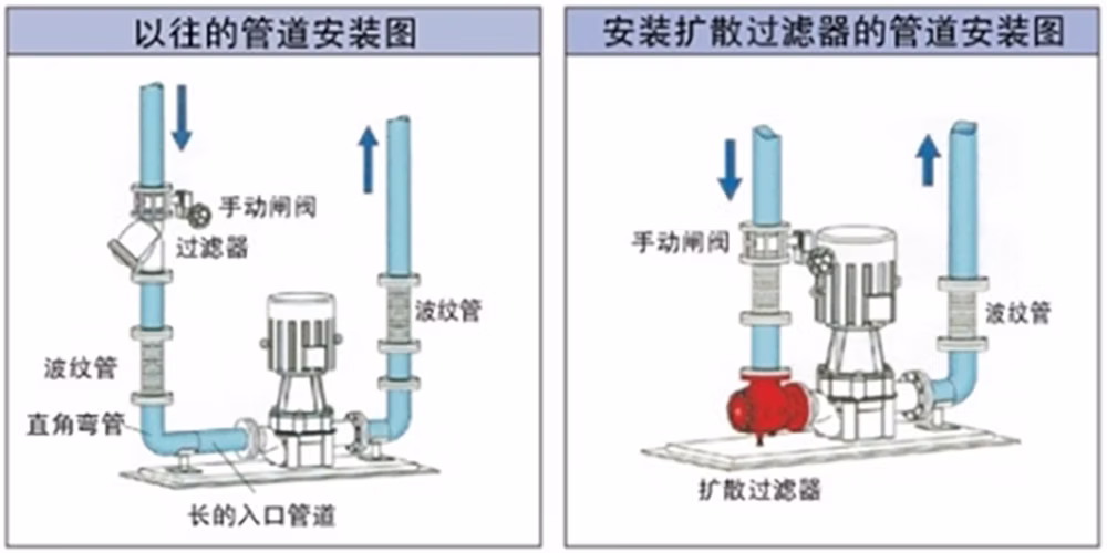 碳钢角式扩散过滤器 KRG-16C