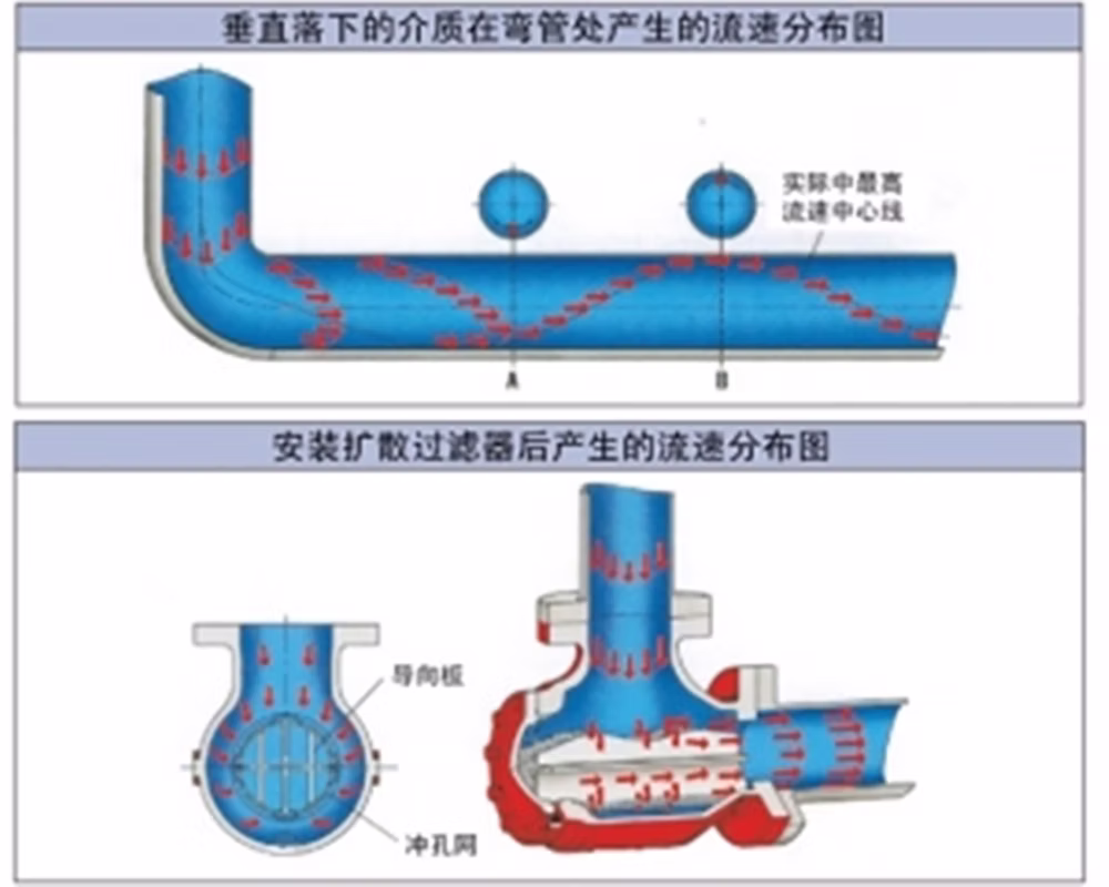 碳钢角式扩散过滤器 KRG-16C