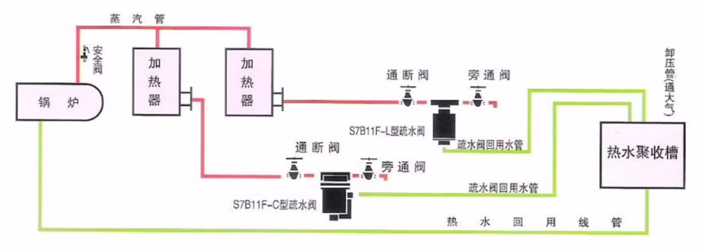 1777981742 安装示意图