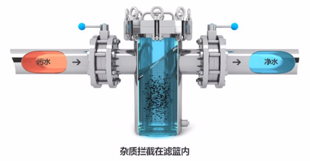 碳钢平底篮式过滤器 SBL-16C 2 1777981843 工作原理