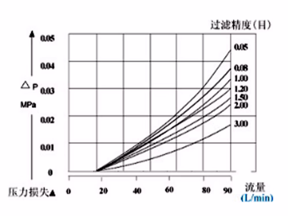 碳钢平底篮式过滤器 SBL-16C 4 1777981843 数据参数