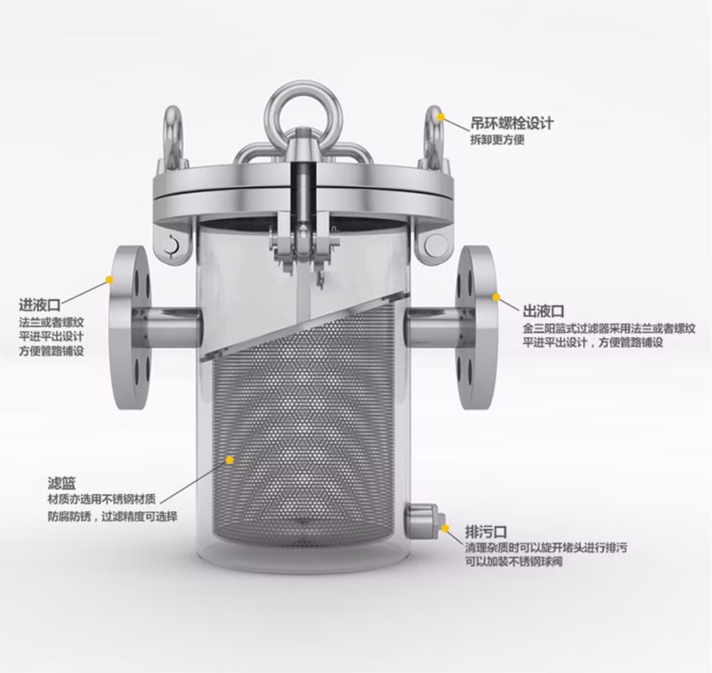 碳钢平底篮式过滤器 SBL-16C 1 1777981845 结构解析