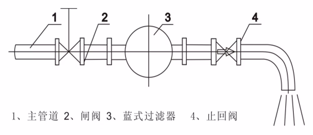 碳钢平底篮式过滤器 SBL-16C 3 1777981846 安装示意图