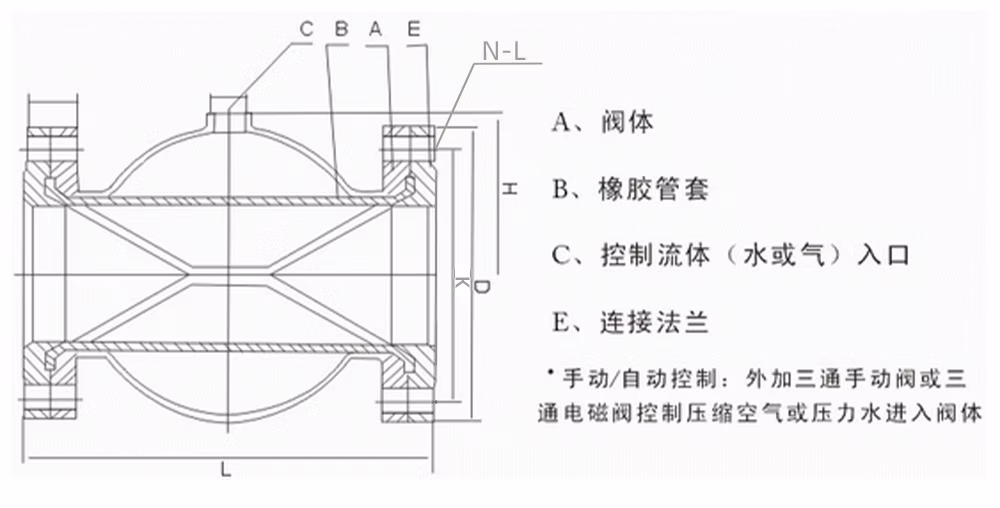 1777984922 结构图